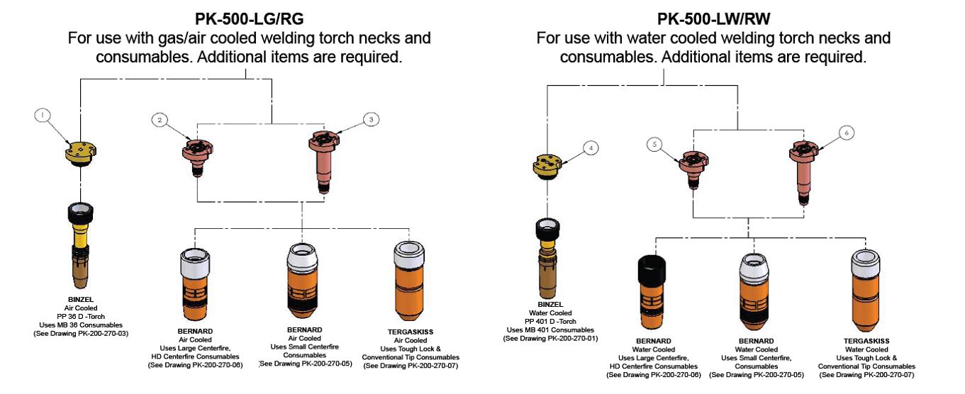 Welding Automation